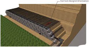 Cómo construir un muro de contención adecuado con tela de geomalla (rejilla estabilizadora)